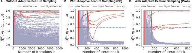 Figure 1 for Feature Selection for Huge Data via Minipatch Learning
