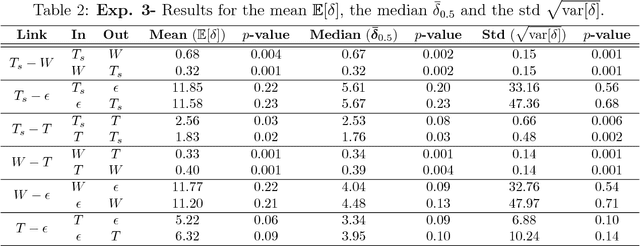 Figure 4 for The Recycling Gibbs Sampler for Efficient Learning