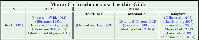 Figure 2 for The Recycling Gibbs Sampler for Efficient Learning