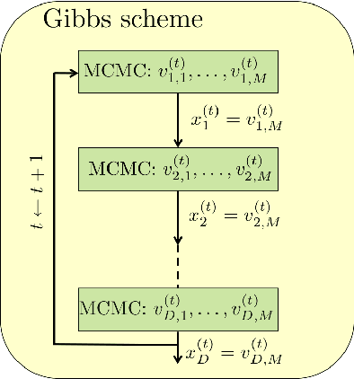 Figure 3 for The Recycling Gibbs Sampler for Efficient Learning