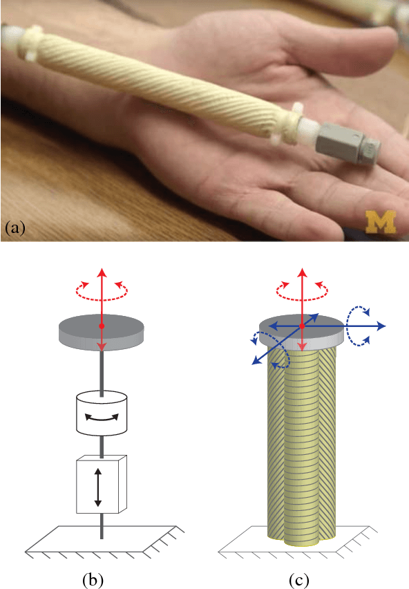 Figure 1 for Force Generation by Parallel Combinations of Fiber-Reinforced Fluid-Driven Actuators
