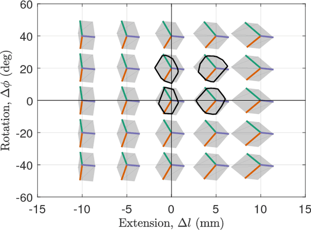 Figure 2 for Force Generation by Parallel Combinations of Fiber-Reinforced Fluid-Driven Actuators