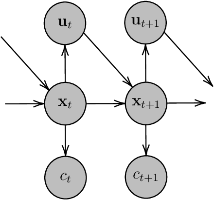 Figure 1 for Extended Radial Basis Function Controller for Reinforcement Learning