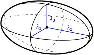 Figure 3 for Extended Radial Basis Function Controller for Reinforcement Learning