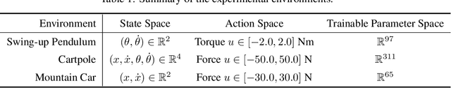 Figure 2 for Extended Radial Basis Function Controller for Reinforcement Learning