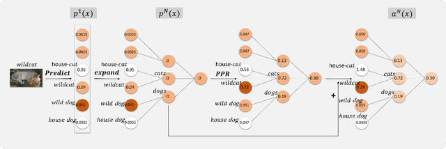 Figure 3 for NI-UDA: Graph Adversarial Domain Adaptation from Non-shared-and-Imbalanced Big Data to Small Imbalanced Applications