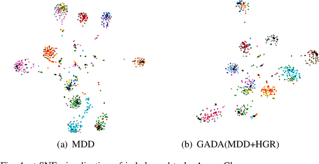 Figure 4 for NI-UDA: Graph Adversarial Domain Adaptation from Non-shared-and-Imbalanced Big Data to Small Imbalanced Applications