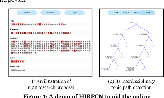 Figure 1 for Who Should Review Your Proposal? Interdisciplinary Topic Path Detection for Research Proposals