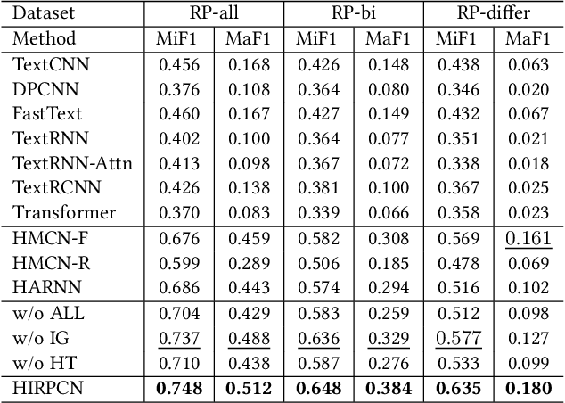 Figure 2 for Who Should Review Your Proposal? Interdisciplinary Topic Path Detection for Research Proposals