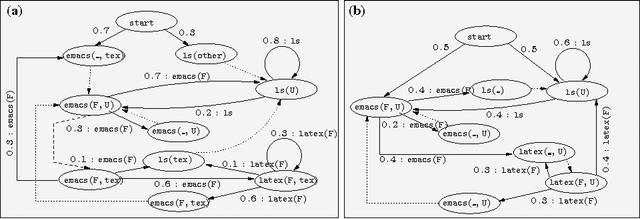 Figure 1 for 'Say EM' for Selecting Probabilistic Models for Logical Sequences