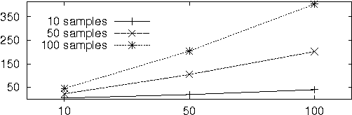 Figure 2 for 'Say EM' for Selecting Probabilistic Models for Logical Sequences