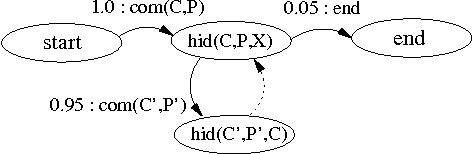 Figure 3 for 'Say EM' for Selecting Probabilistic Models for Logical Sequences