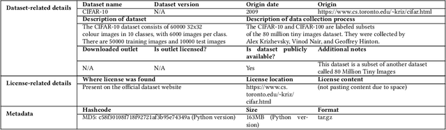 Figure 2 for Can I use this publicly available dataset to build commercial AI software? Most likely not