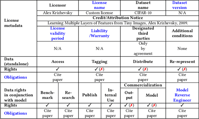 Figure 4 for Can I use this publicly available dataset to build commercial AI software? Most likely not
