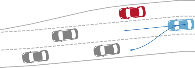 Figure 1 for Using Counterfactual Reasoning and Reinforcement Learning for Decision-Making in Autonomous Driving