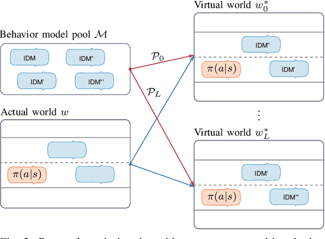 Figure 2 for Using Counterfactual Reasoning and Reinforcement Learning for Decision-Making in Autonomous Driving