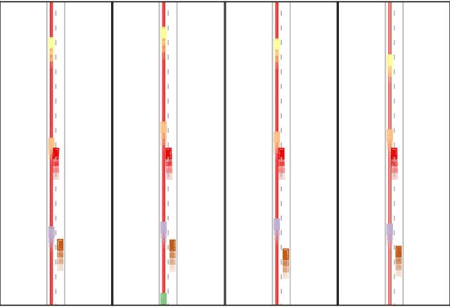 Figure 3 for Using Counterfactual Reasoning and Reinforcement Learning for Decision-Making in Autonomous Driving