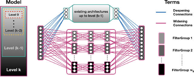 Figure 2 for Multiresolution Convolutional Autoencoders