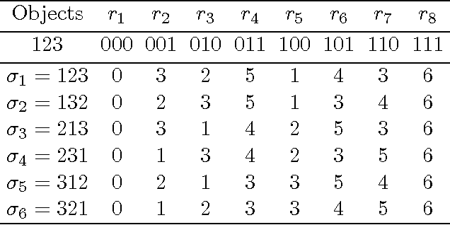 Figure 1 for Online Ranking with Top-1 Feedback