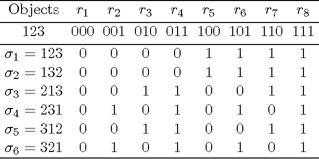 Figure 3 for Online Ranking with Top-1 Feedback