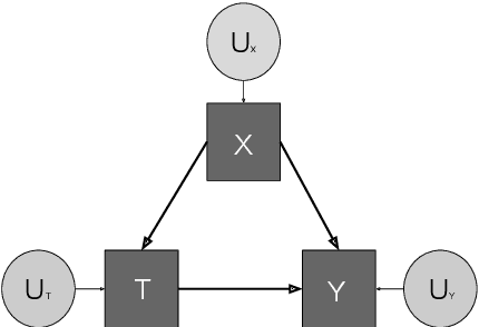 Figure 1 for Challenges for Reinforcement Learning in Healthcare