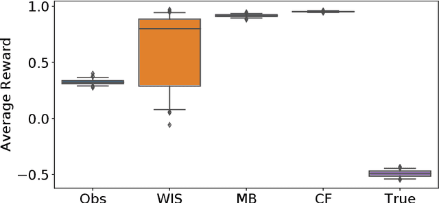 Figure 2 for Challenges for Reinforcement Learning in Healthcare