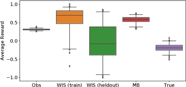 Figure 3 for Challenges for Reinforcement Learning in Healthcare