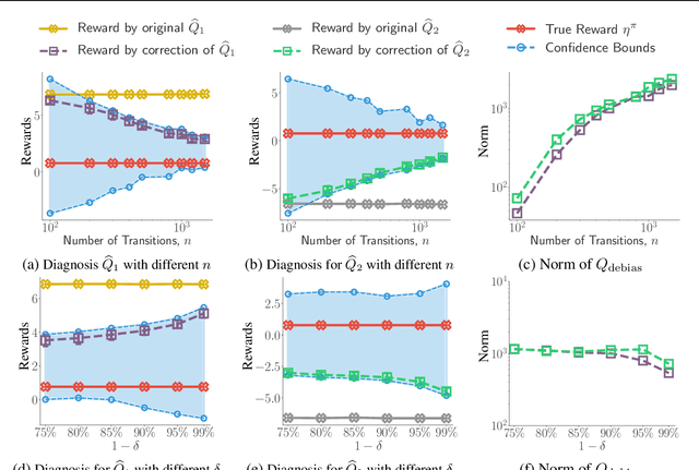 Figure 3 for Accountable Off-Policy Evaluation With Kernel Bellman Statistics