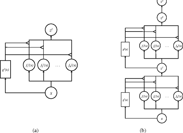 Figure 1 for Learning Factored Representations in a Deep Mixture of Experts