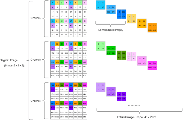 Figure 1 for L^3U-net: Low-Latency Lightweight U-net Based Image Segmentation Model for Parallel CNN Processors