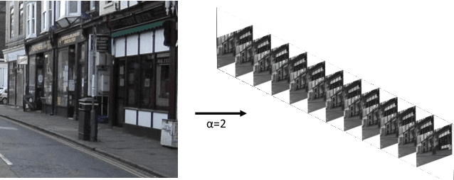 Figure 3 for L^3U-net: Low-Latency Lightweight U-net Based Image Segmentation Model for Parallel CNN Processors