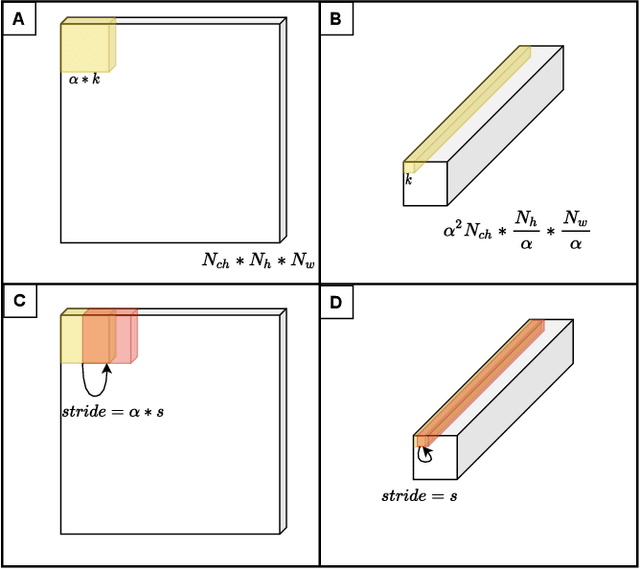 Figure 4 for L^3U-net: Low-Latency Lightweight U-net Based Image Segmentation Model for Parallel CNN Processors
