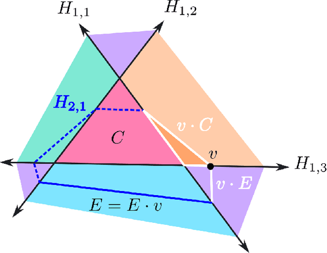 Figure 3 for Algorithmic Determination of the Combinatorial Structure of the Linear Regions of ReLU Neural Networks