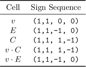 Figure 2 for Algorithmic Determination of the Combinatorial Structure of the Linear Regions of ReLU Neural Networks