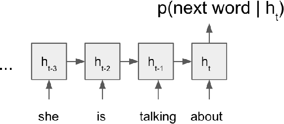 Figure 1 for Transformer-based language modeling and decoding for conversational speech recognition