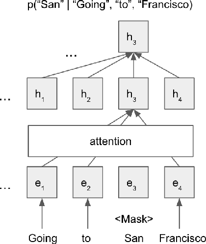 Figure 4 for Transformer-based language modeling and decoding for conversational speech recognition