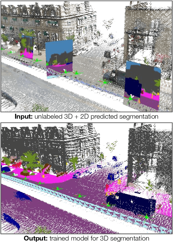 Figure 1 for Learning 3D Semantic Segmentation with only 2D Image Supervision