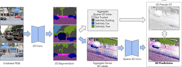 Figure 3 for Learning 3D Semantic Segmentation with only 2D Image Supervision