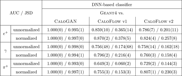 Figure 2 for New directions for surrogate models and differentiable programming for High Energy Physics detector simulation