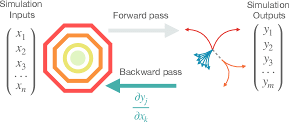 Figure 4 for New directions for surrogate models and differentiable programming for High Energy Physics detector simulation