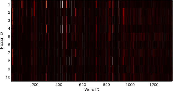 Figure 3 for Stock Market Prediction from WSJ: Text Mining via Sparse Matrix Factorization