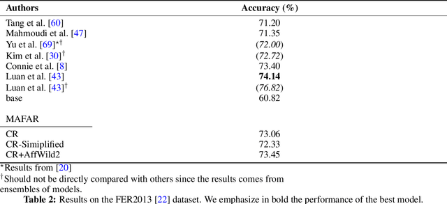 Figure 4 for MAFER: a Multi-resolution Approach to Facial Expression Recognition