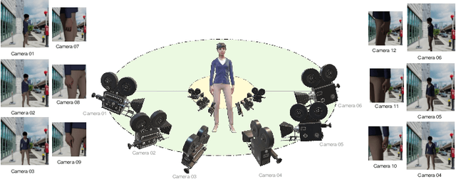 Figure 1 for Multi-View Video-Based 3D Hand Pose Estimation