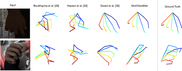 Figure 2 for Multi-View Video-Based 3D Hand Pose Estimation