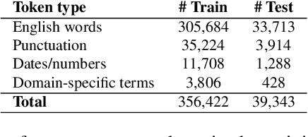 Figure 2 for Word-level Lexical Normalisation using Context-Dependent Embeddings