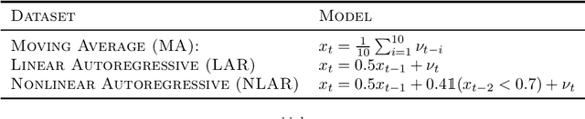 Figure 2 for Innovations Autoencoder and its Application in One-class Anomalous Sequence Detection