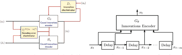 Figure 1 for Innovations Autoencoder and its Application in One-class Anomalous Sequence Detection