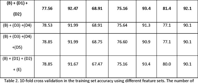 Figure 3 for Normalization of Relative and Incomplete Temporal Expressions in Clinical Narratives