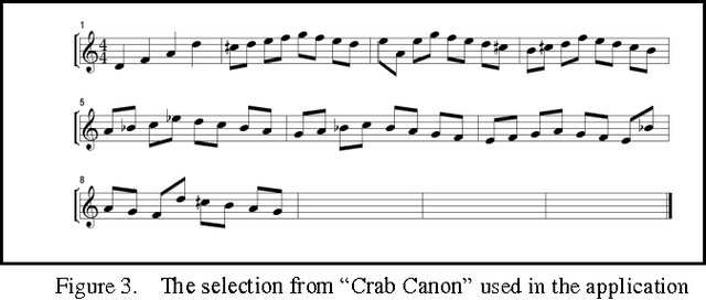 Figure 3 for Evolving Musical Counterpoint: The Chronopoint Musical Evolution System