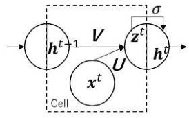 Figure 1 for Multi-Decoder RNN Autoencoder Based on Variational Bayes Method